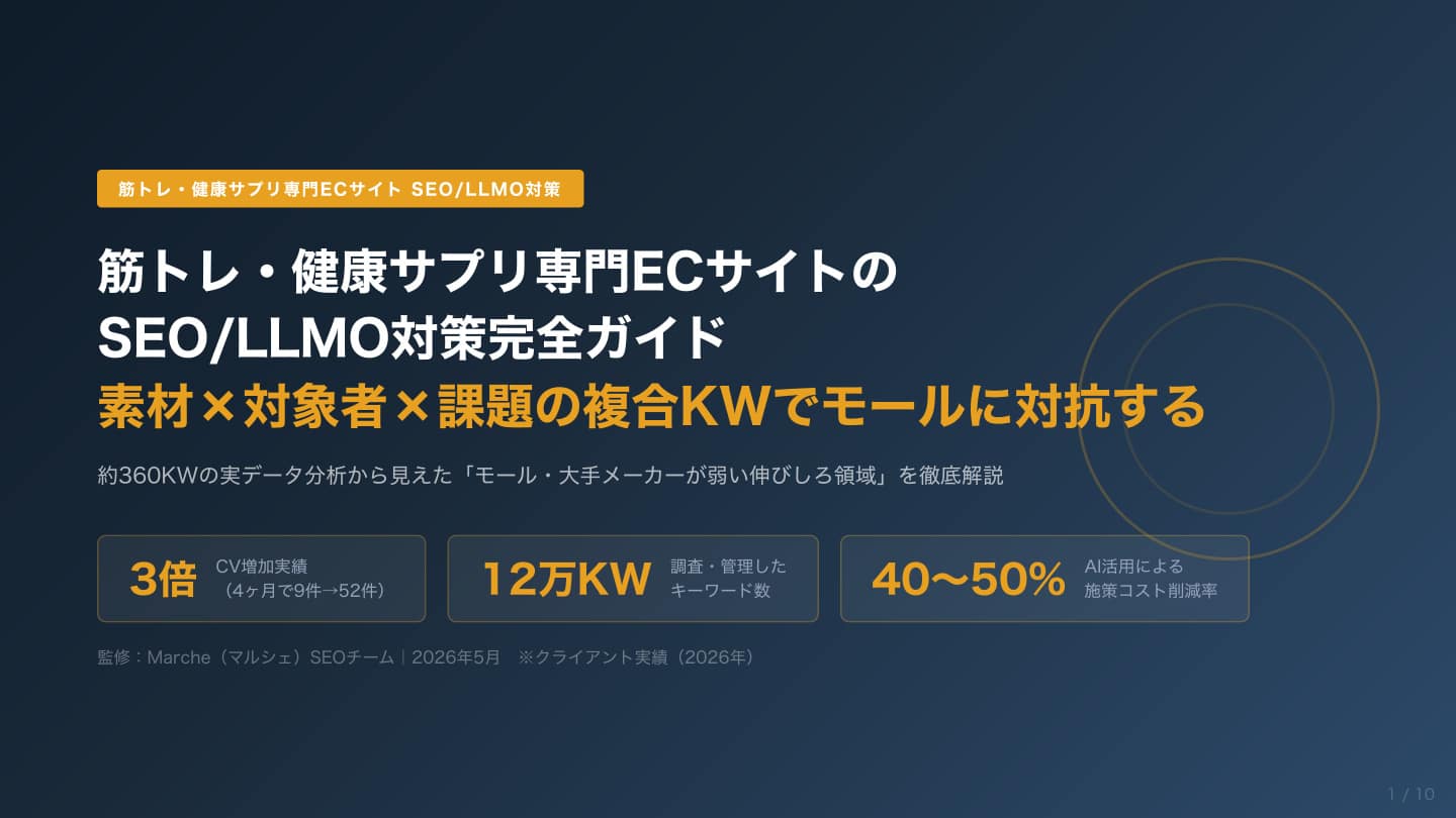 筋トレ・健康サプリ専門ECサイトのSEO/LLMO対策完全ガイド