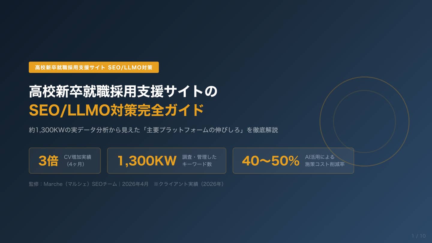 高校新卒就職採用支援サイトのSEO/LLMO対策完全ガイド｜Indeed・知恵袋に勝つKW戦略