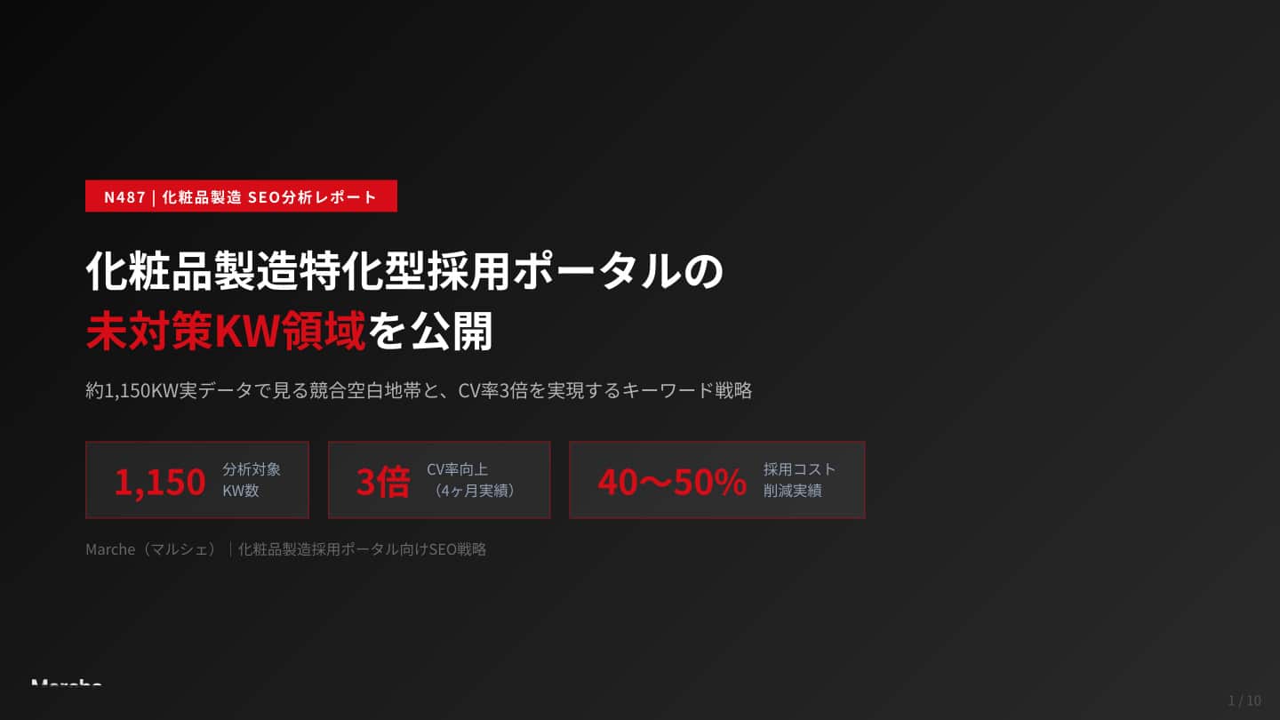 化粧品製造特化型採用ポータルの未対策KW領域を公開